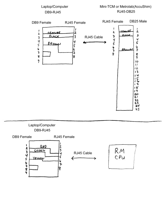 Metrolab Magnetometer
